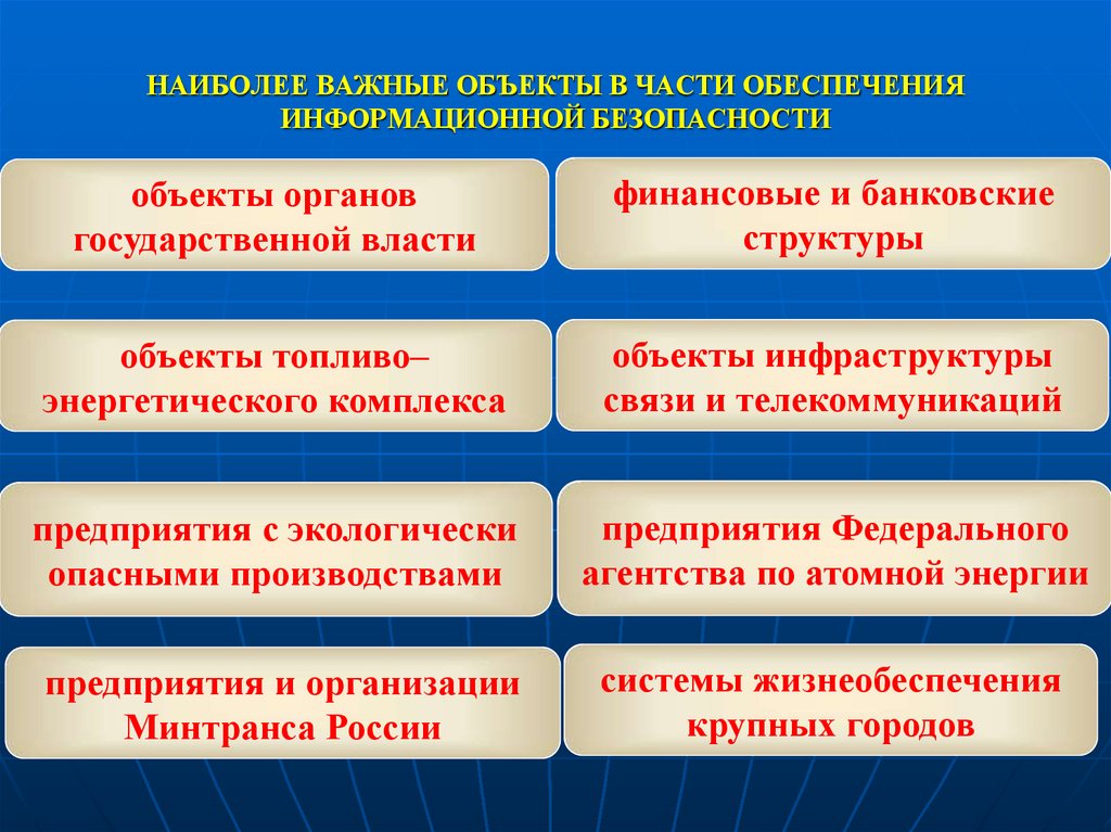 НАИБОЛЕЕ ВАЖНЫЕ ОБЪЕКТЫ В ЧАСТИ ОБЕСПЕЧЕНИЯ ИНФОРМАЦИОННОЙ БЕЗОПАСНОСТИ