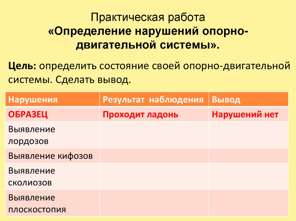 Практическая работа «Определение нарушений опорно-двигательной системы».