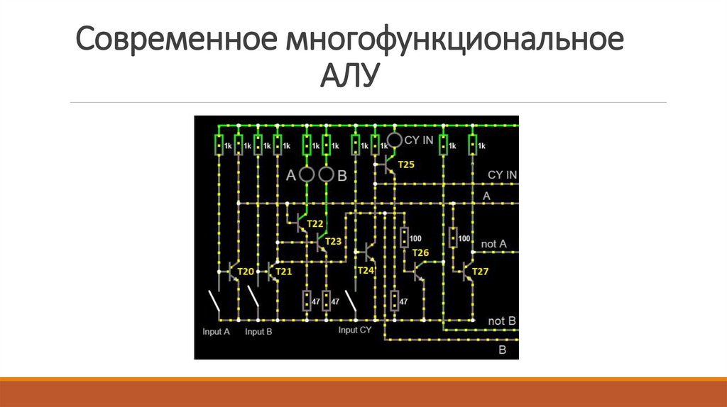 Современное многофункциональное АЛУ