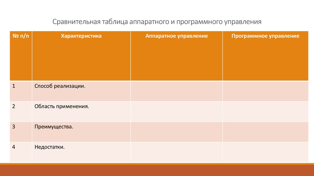 Сравнительная таблица аппаратного и программного управления