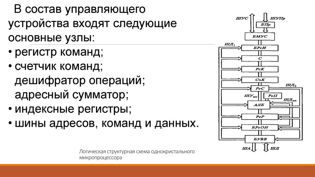 Логическая структурная схема однокристального микропроцессора