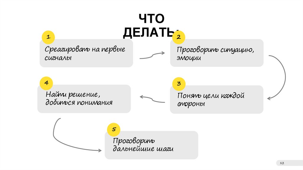 ЧТО ДЕЛАТЬ:
