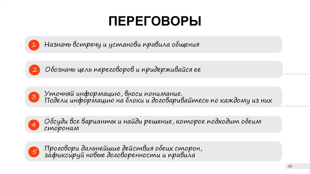 ПЕРЕГОВОРЫ