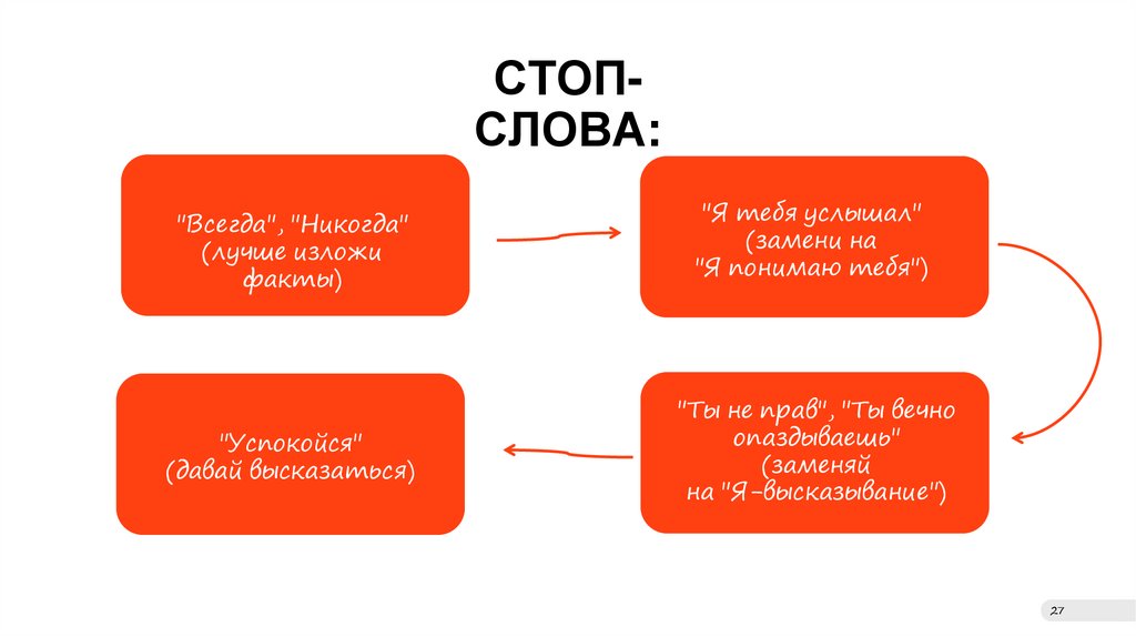 СТОП-СЛОВА: