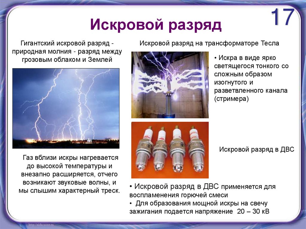 Искровой разряд