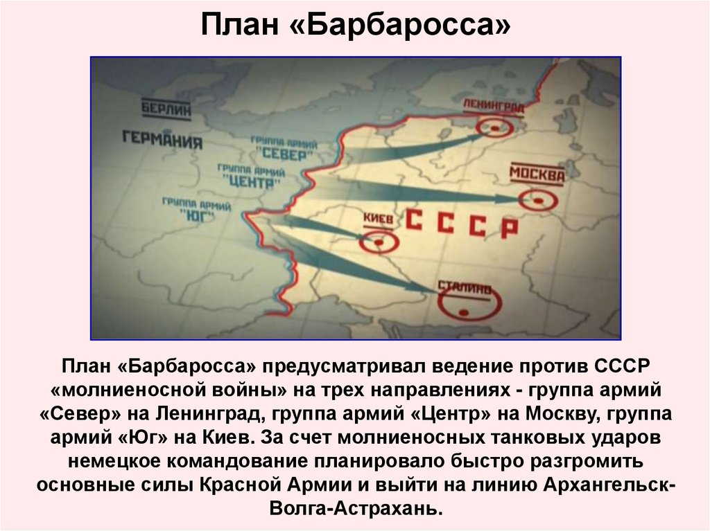 План «Барбаросса»