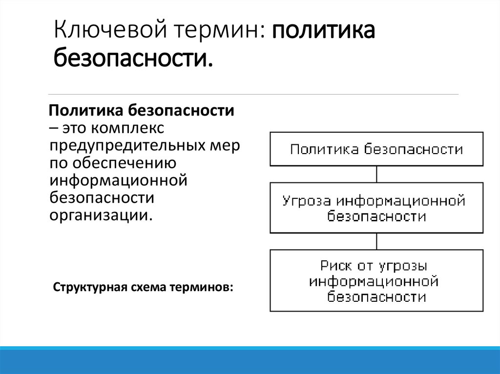 Ключевой термин: политика безопасности.