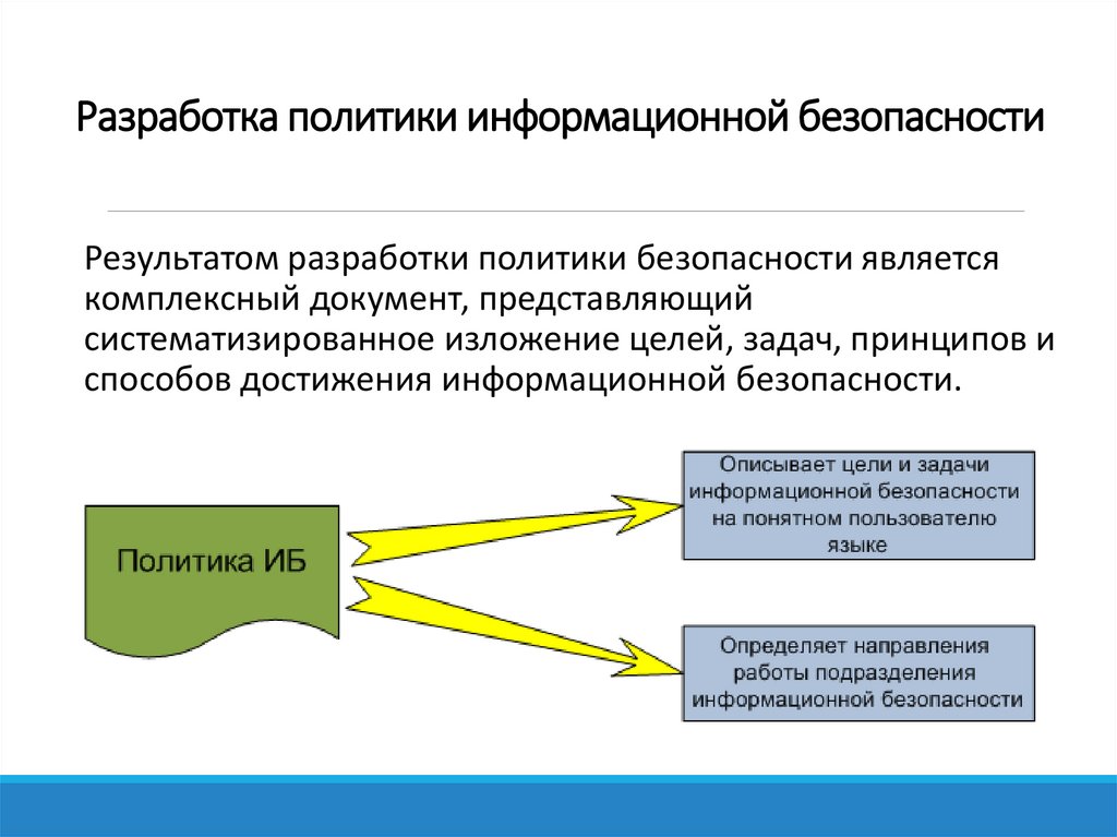  Разработка политики информационной безопасности