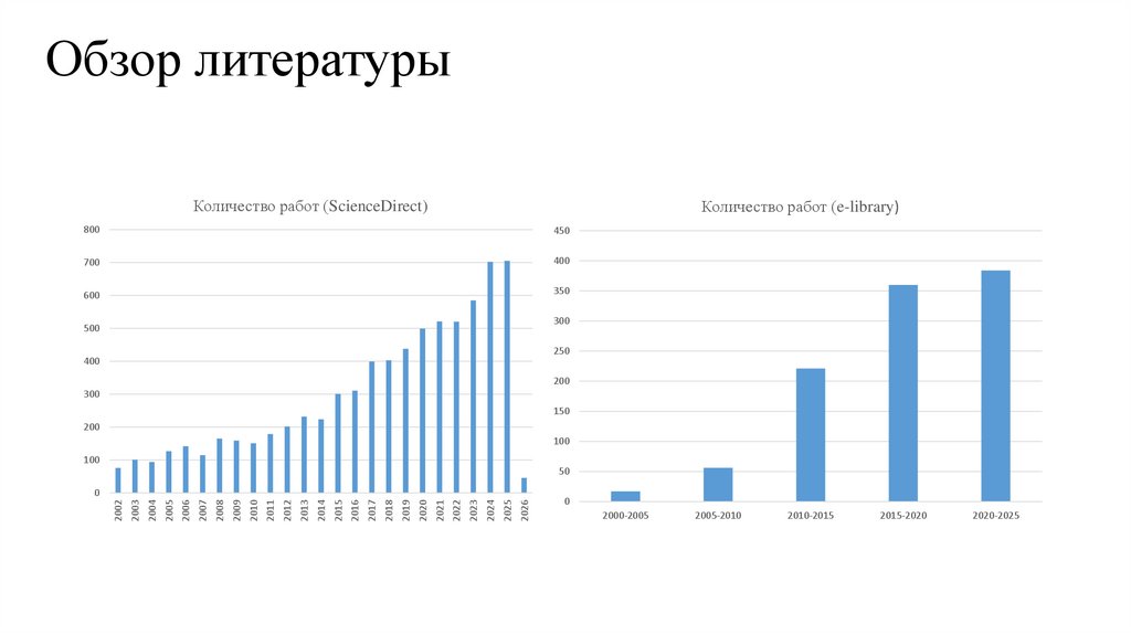 Обзор литературы