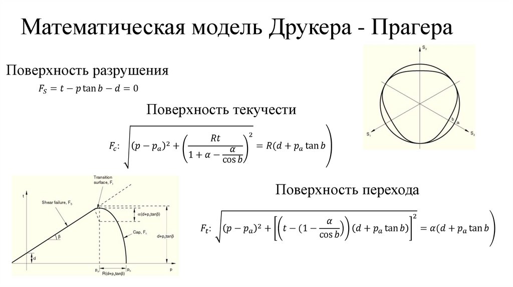 Математическая модель Друкера - Прагера