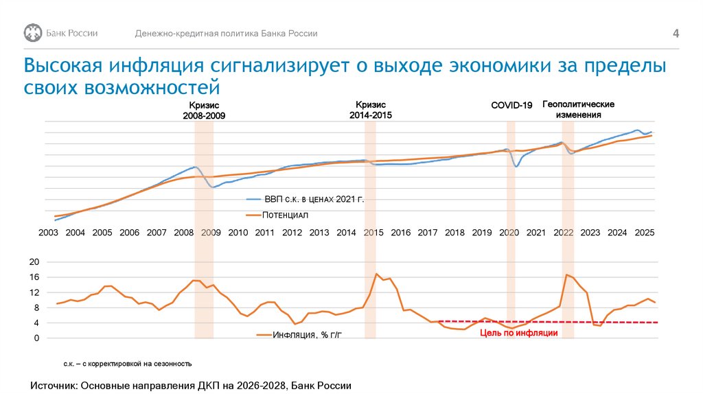 Высокая инфляция сигнализирует о выходе экономики за пределы своих возможностей