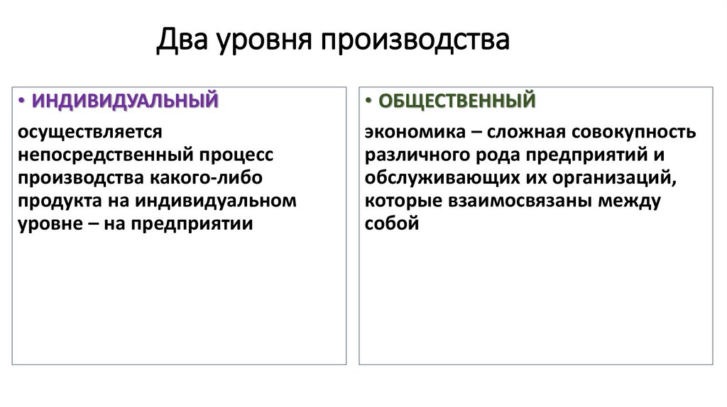 Два уровня производства