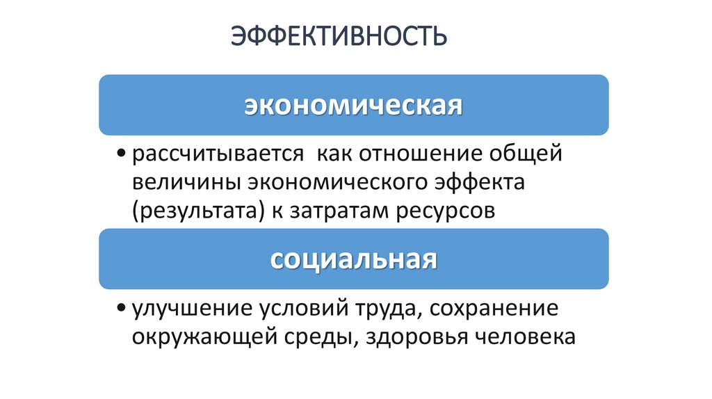 ЭФФЕКТИВНОСТЬ