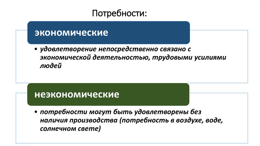 Потребности:
