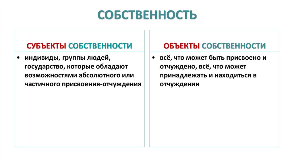 СОБСТВЕННОСТЬ