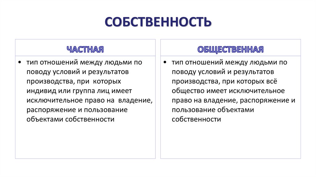 СОБСТВЕННОСТЬ