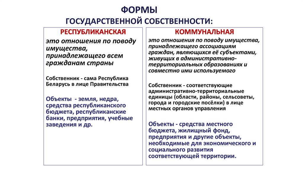 ФОРМЫ ГОСУДАРСТВЕННОЙ СОБСТВЕННОСТИ:
