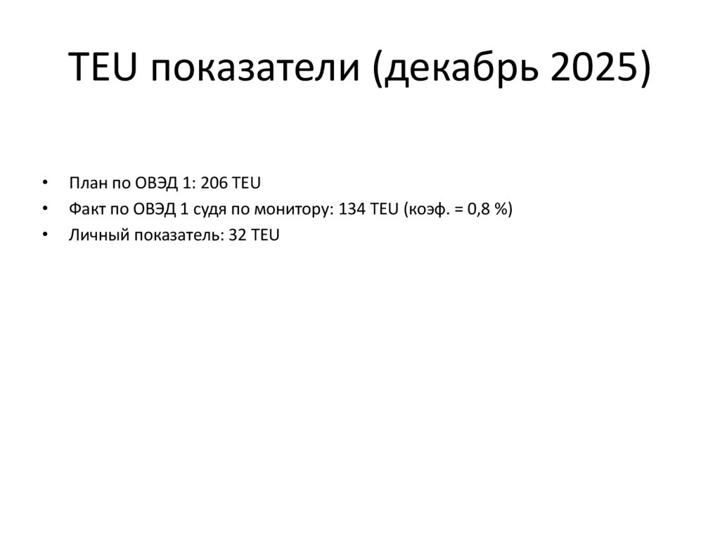 TEU показатели (декабрь 2025)
