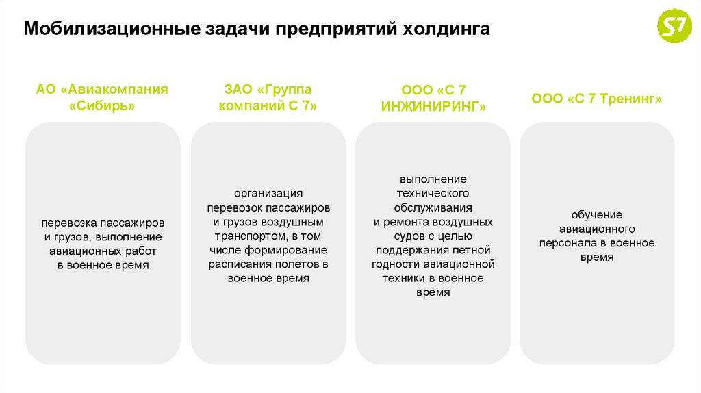 Мобилизационные задачи предприятий холдинга