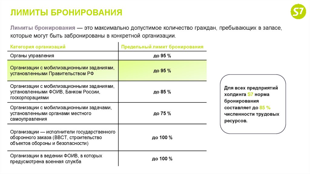 ЛИМИТЫ БРОНИРОВАНИЯ