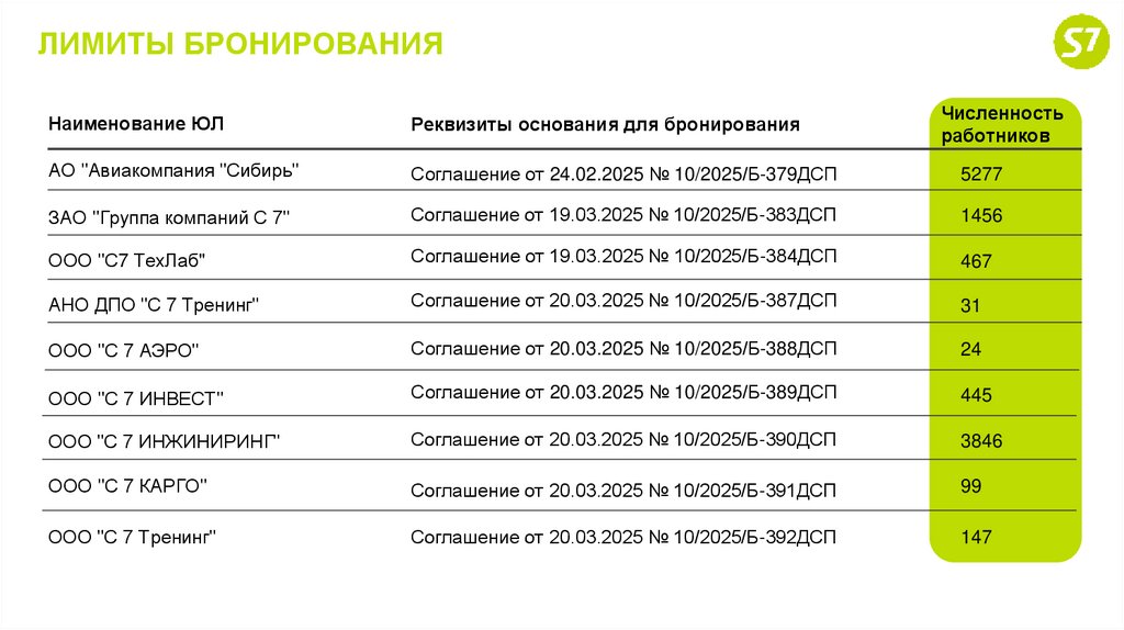 ЛИМИТЫ БРОНИРОВАНИЯ