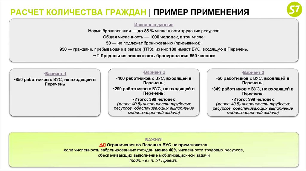 РАСЧЕТ КОЛИЧЕСТВА ГРАЖДАН | ПРИМЕР ПРИМЕНЕНИЯ