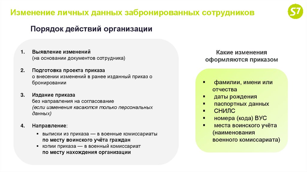 Изменение личных данных забронированных сотрудников