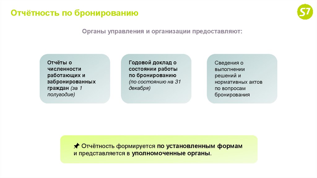 Отчётность по бронированию