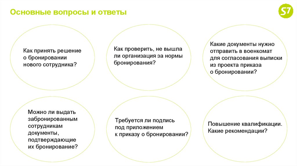 Основные вопросы и ответы