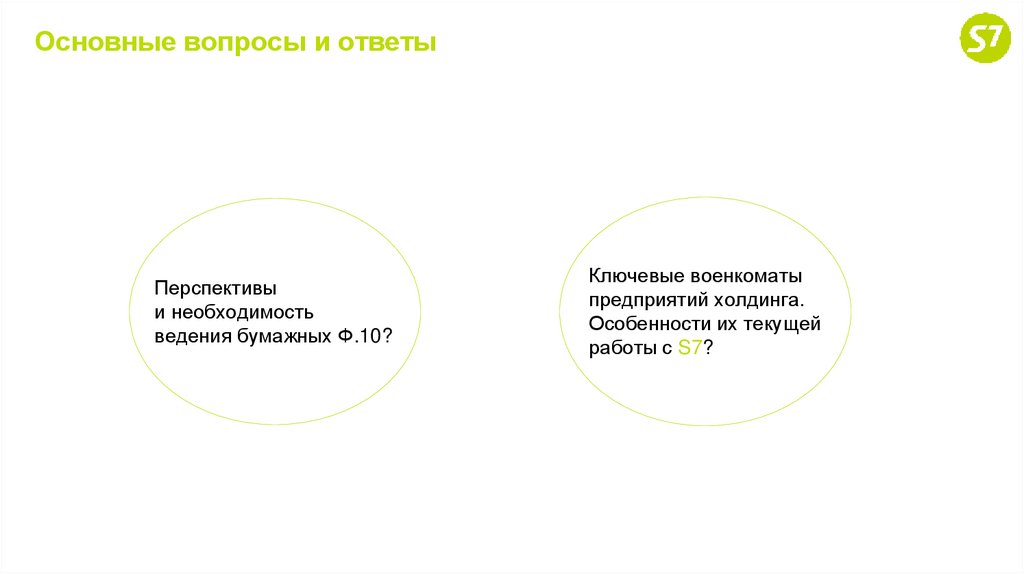 Основные вопросы и ответы