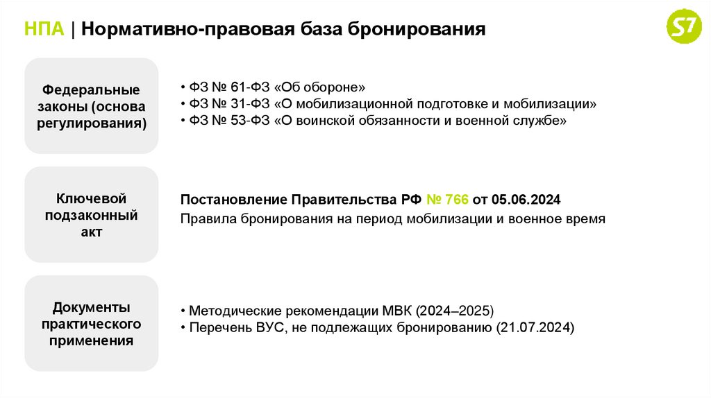 НПА | Нормативно-правовая база бронирования