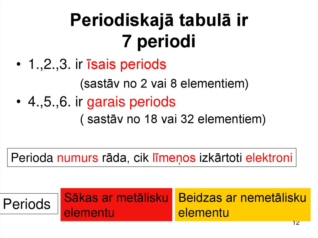 Periodiskajā tabulā ir 7 periodi