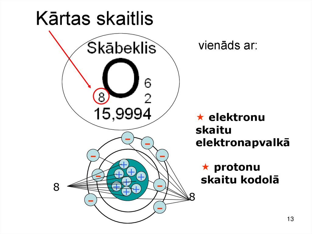 Kārtas skaitlis
