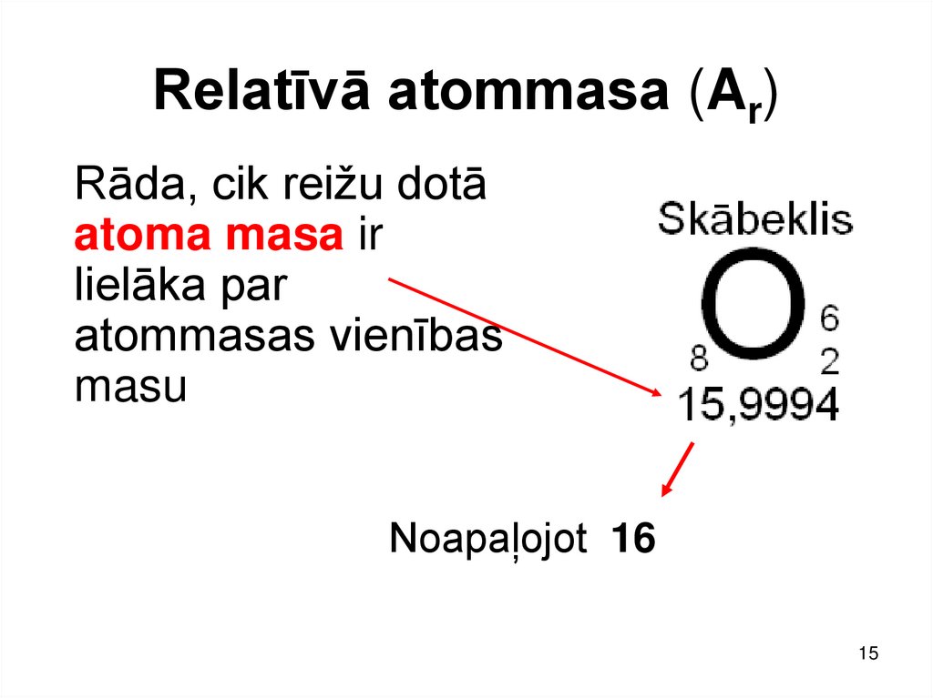 Relatīvā atommasa (Ar)