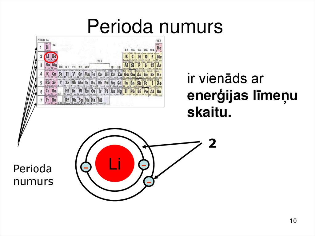 Perioda numurs