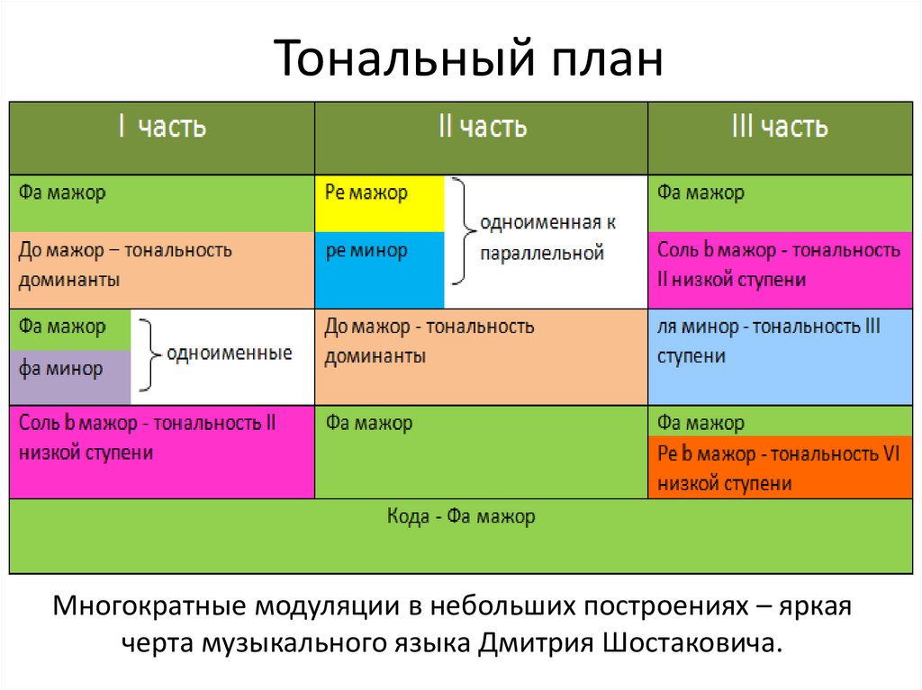Тональный план