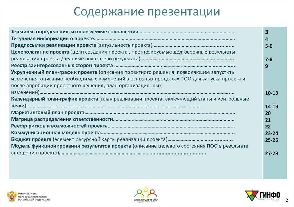 Содержание презентации