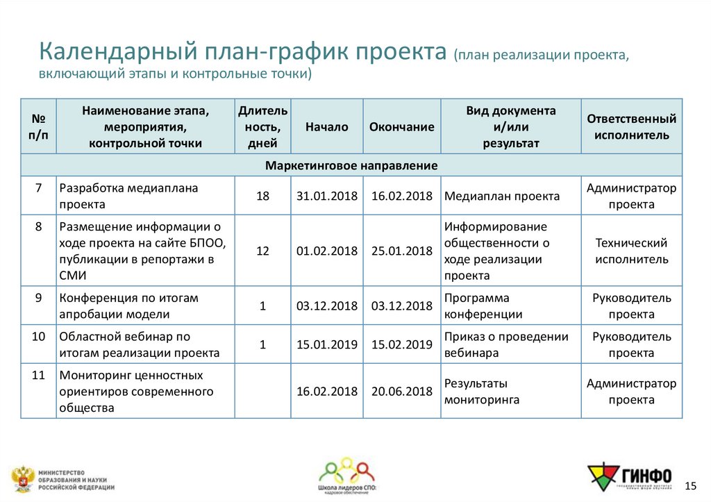 Календарный план-график проекта (план реализации проекта, включающий этапы и контрольные точки)