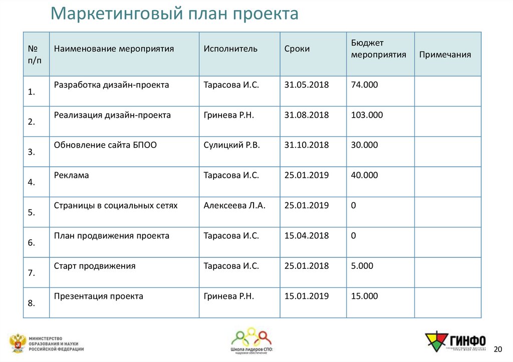 Маркетинговый план проекта