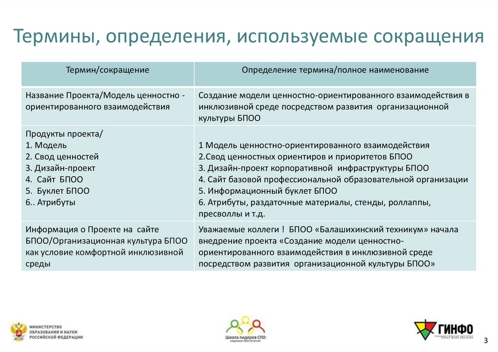 Термины, определения, используемые сокращения