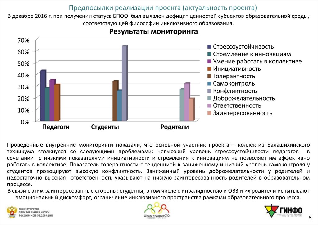 Предпосылки реализации проекта (актуальность проекта)