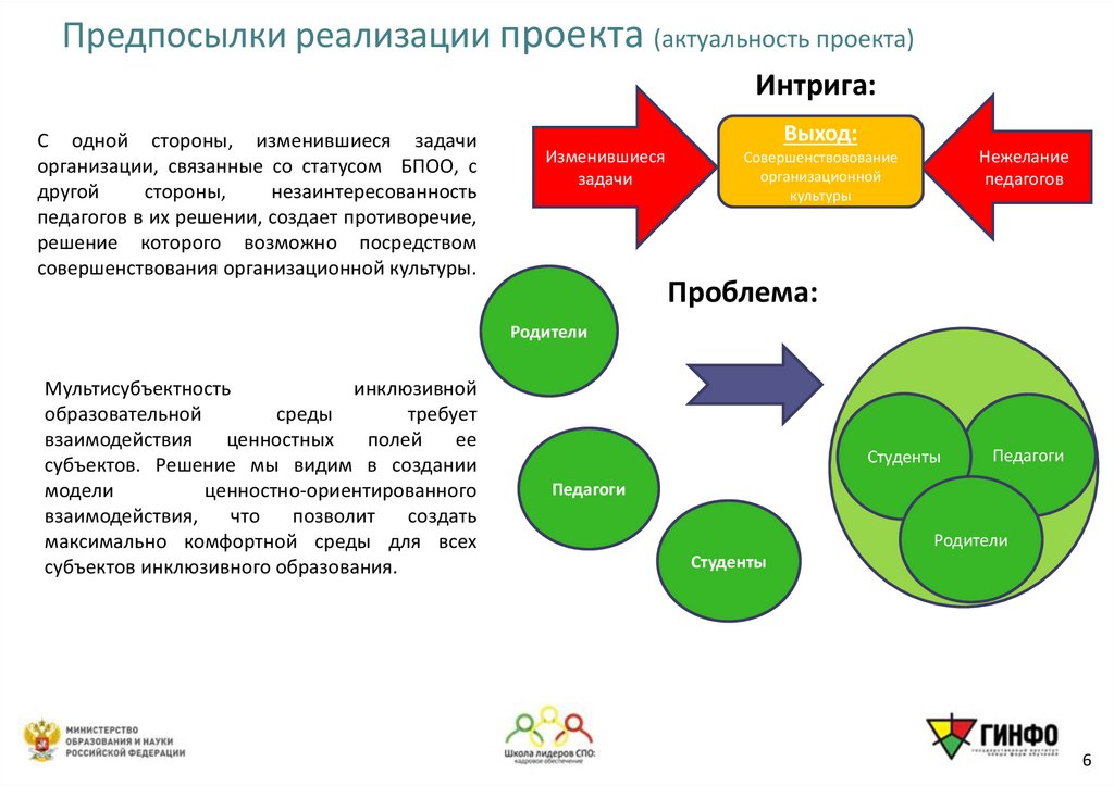 Предпосылки реализации проекта (актуальность проекта)