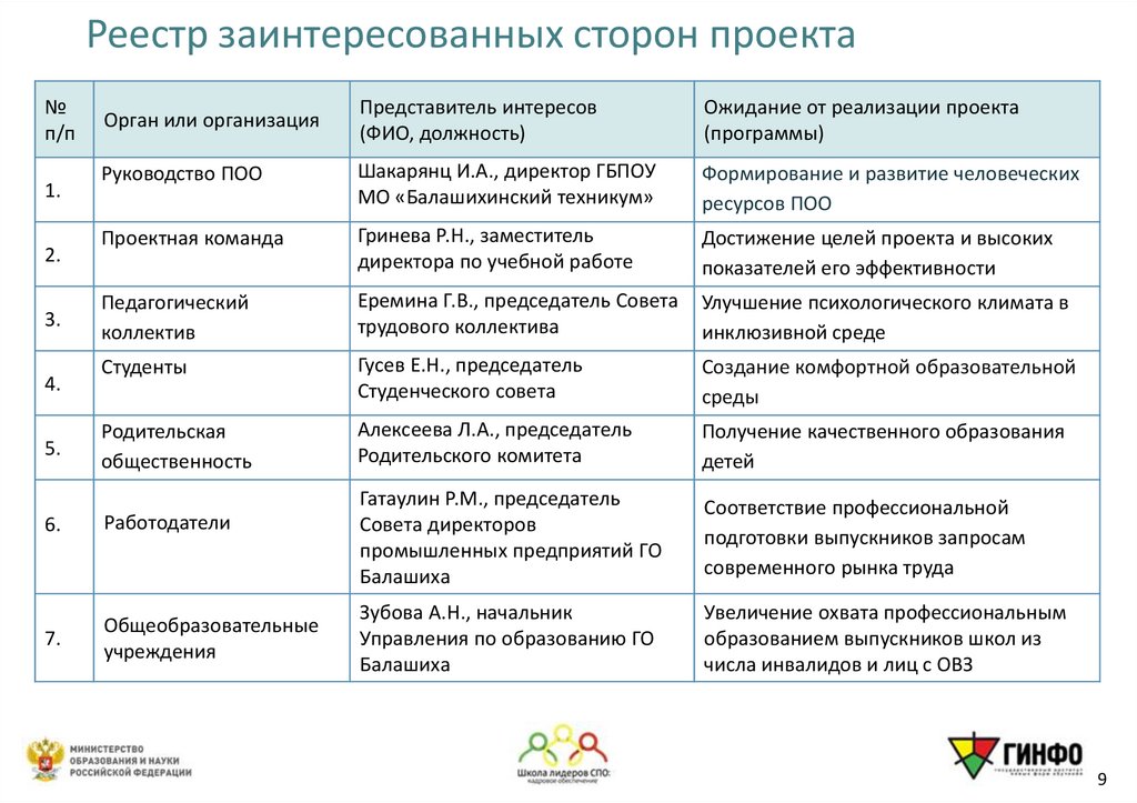 Реестр заинтересованных сторон проекта