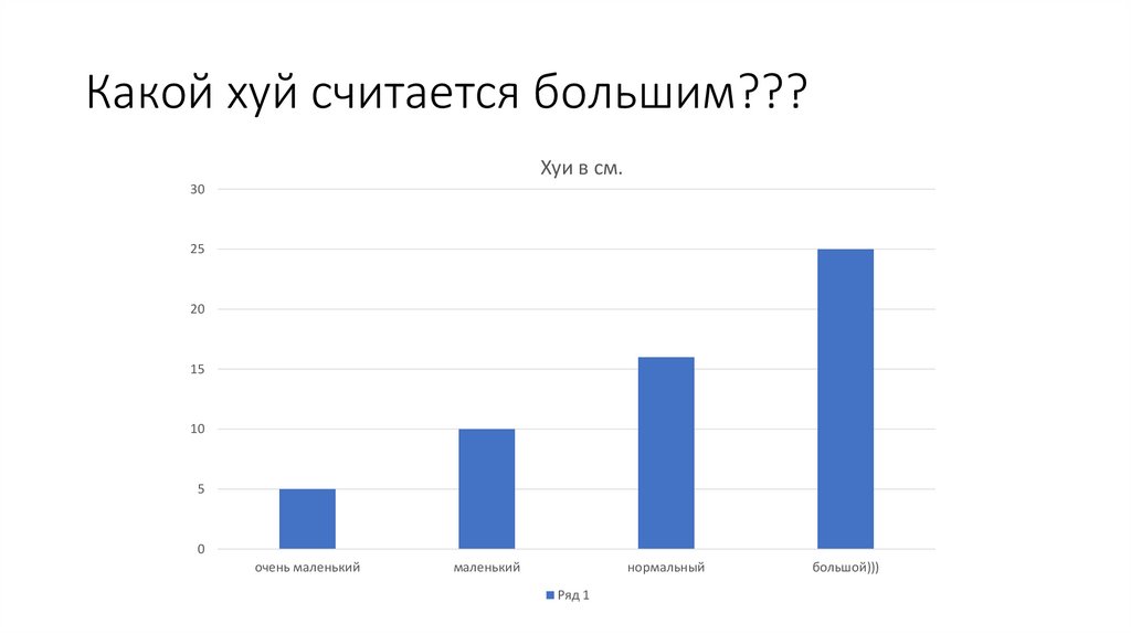 Какой хуй считается большим???