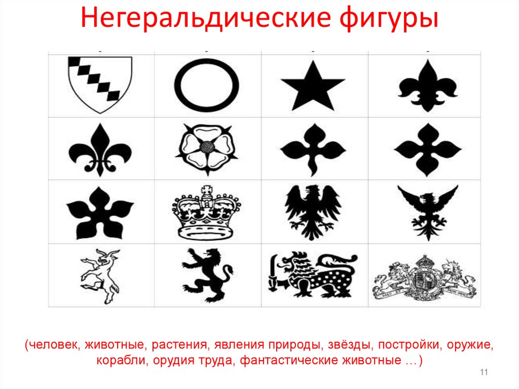 Негеральдические фигуры