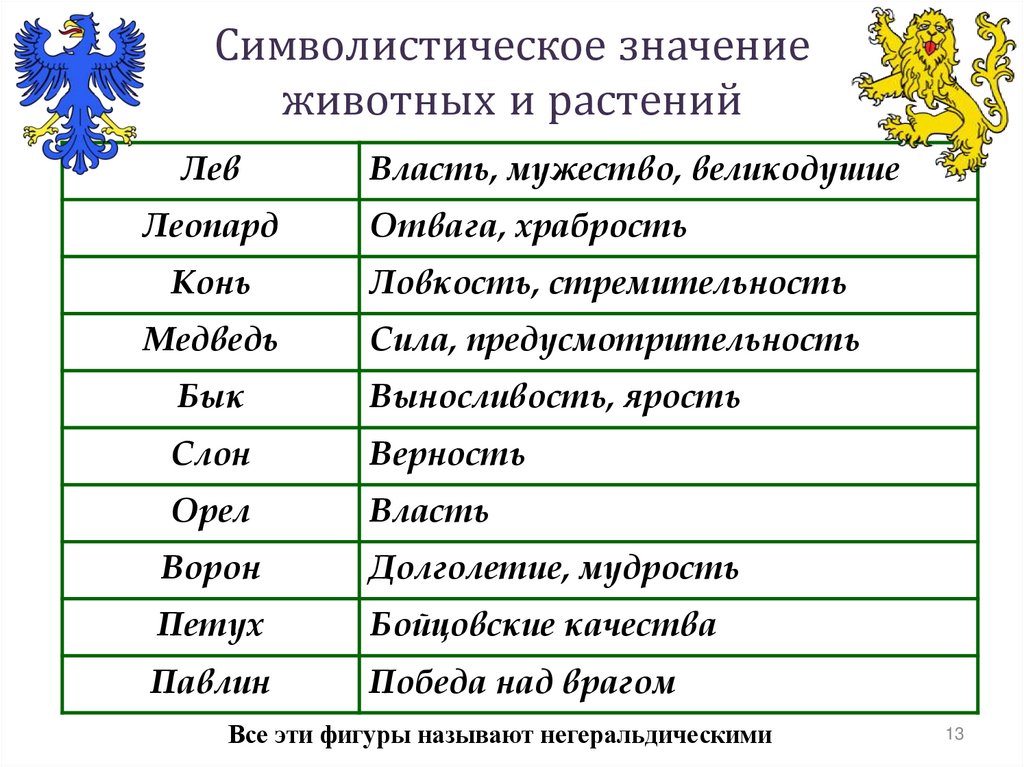 Символистическое значение животных и растений