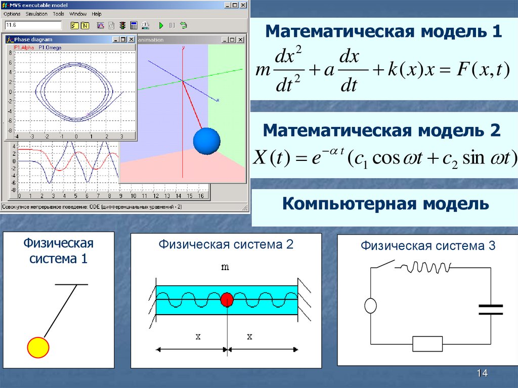 Математическая модель