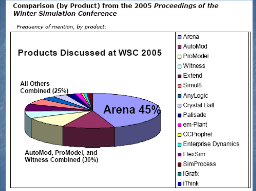 Англоязычная литература по ИМЭП
