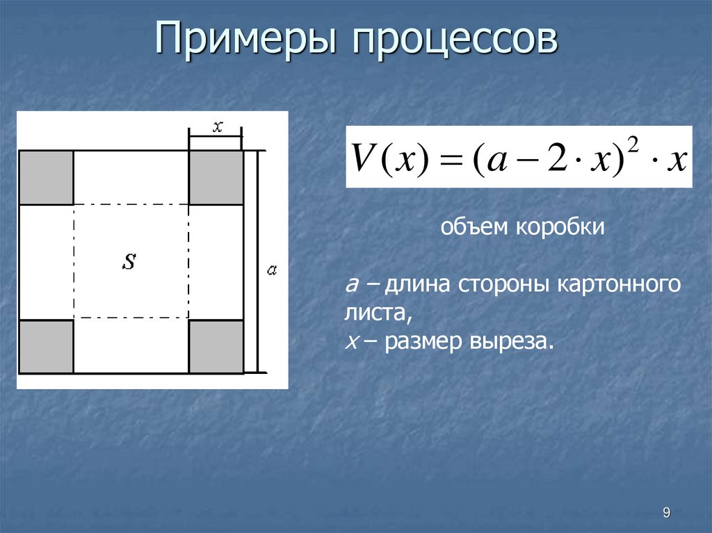 Примеры процессов