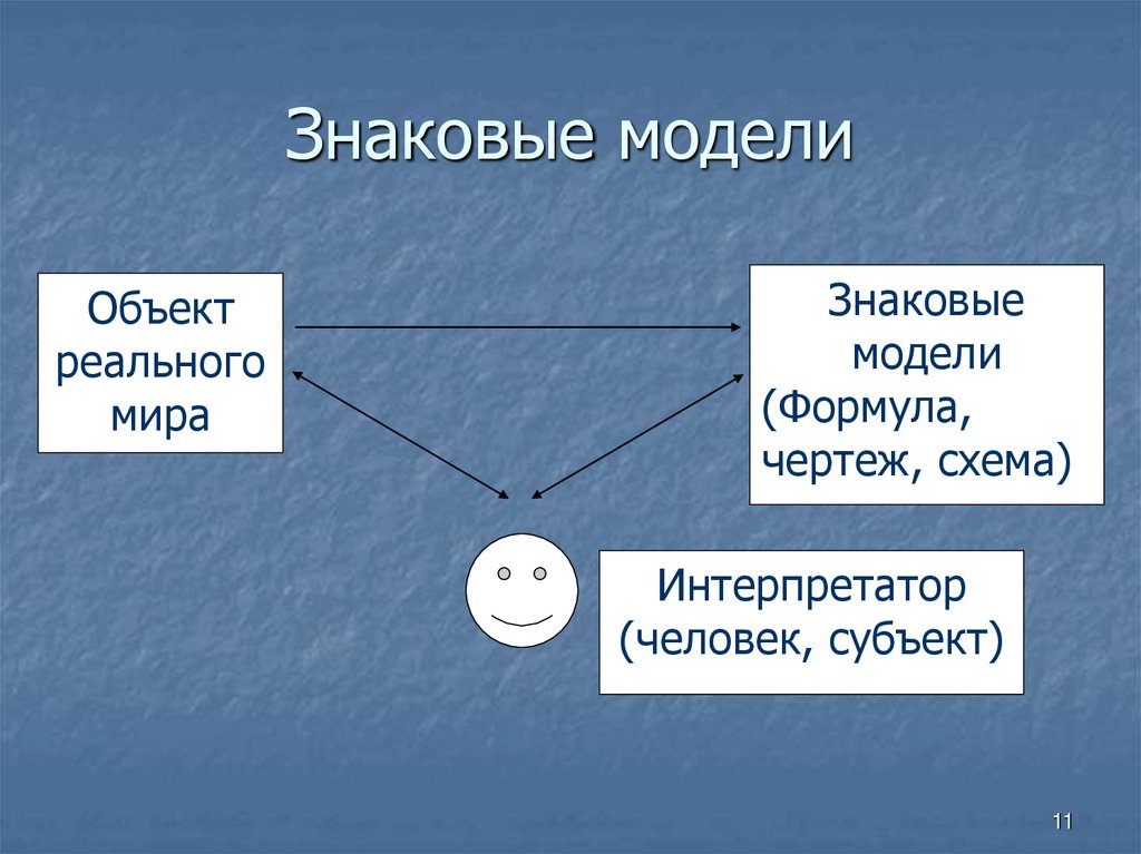 Цели моделирования